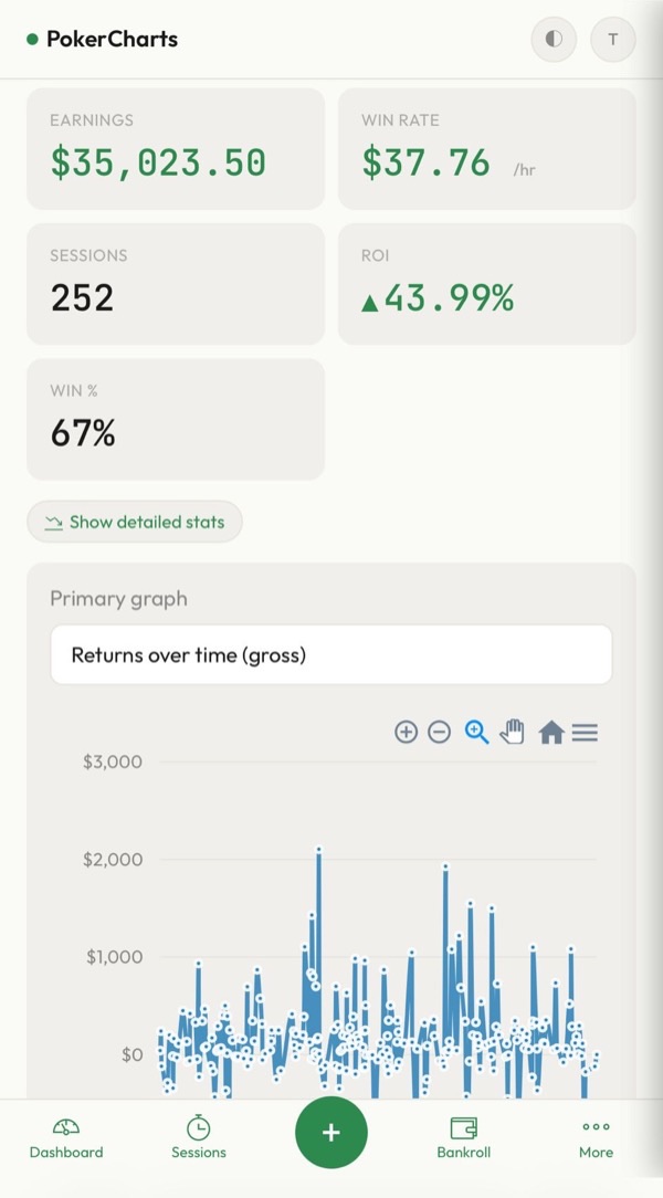 PokerCharts mobile app showing bankroll tracking